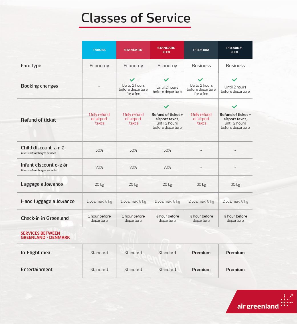 Can I Change My Ticket Air Greenland